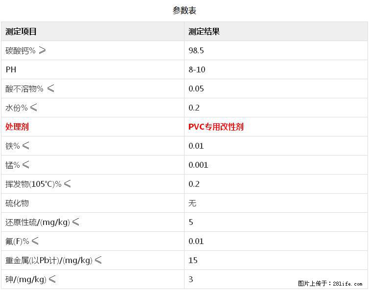 【桂林三鑫新型材料】PVC管材专用复合钙 超细改性碳酸钙 - 其他广告 - 广告专区 - 龙岩分类信息 - 龙岩28生活网 ly.28life.net