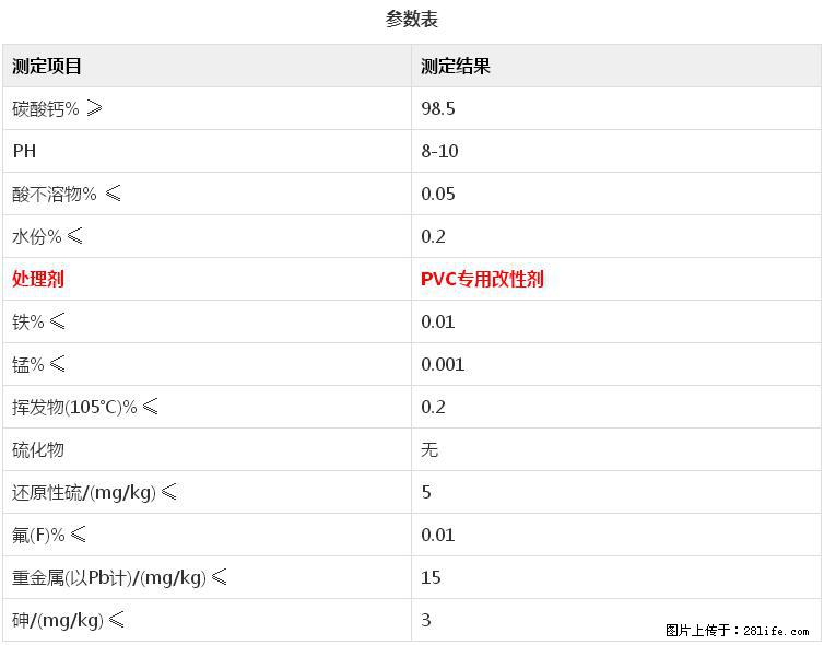 【桂林三鑫新型材料】电线电缆专用复合钙 超细改性碳酸钙 - 新手上路 - 龙岩生活社区 - 龙岩28生活网 ly.28life.net