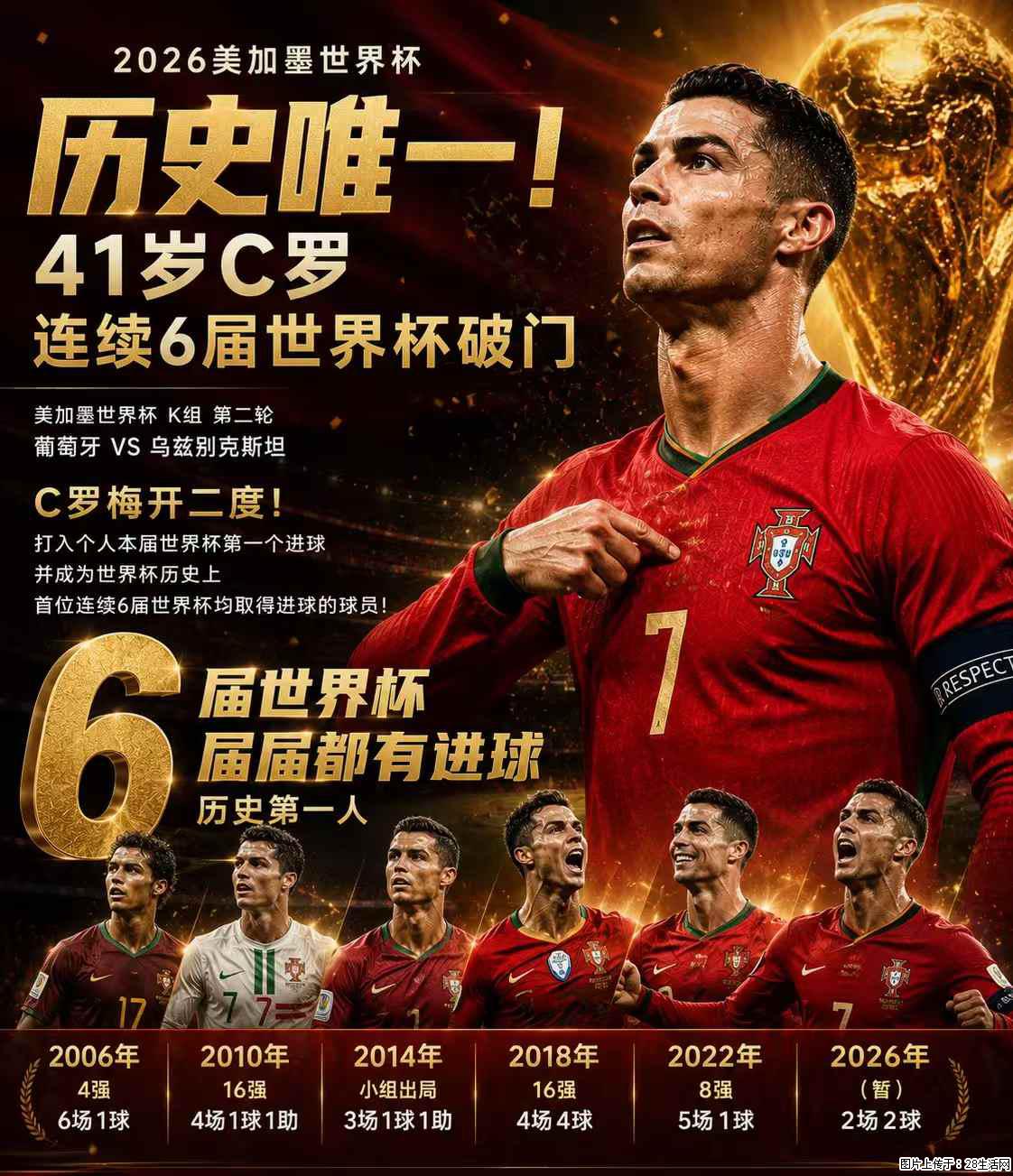 2026美加墨世界杯 历史唯一！41岁C罗 连续6届世界杯破门 - 运动休闲 - 龙岩生活社区 - 龙岩28生活网 ly.28life.net