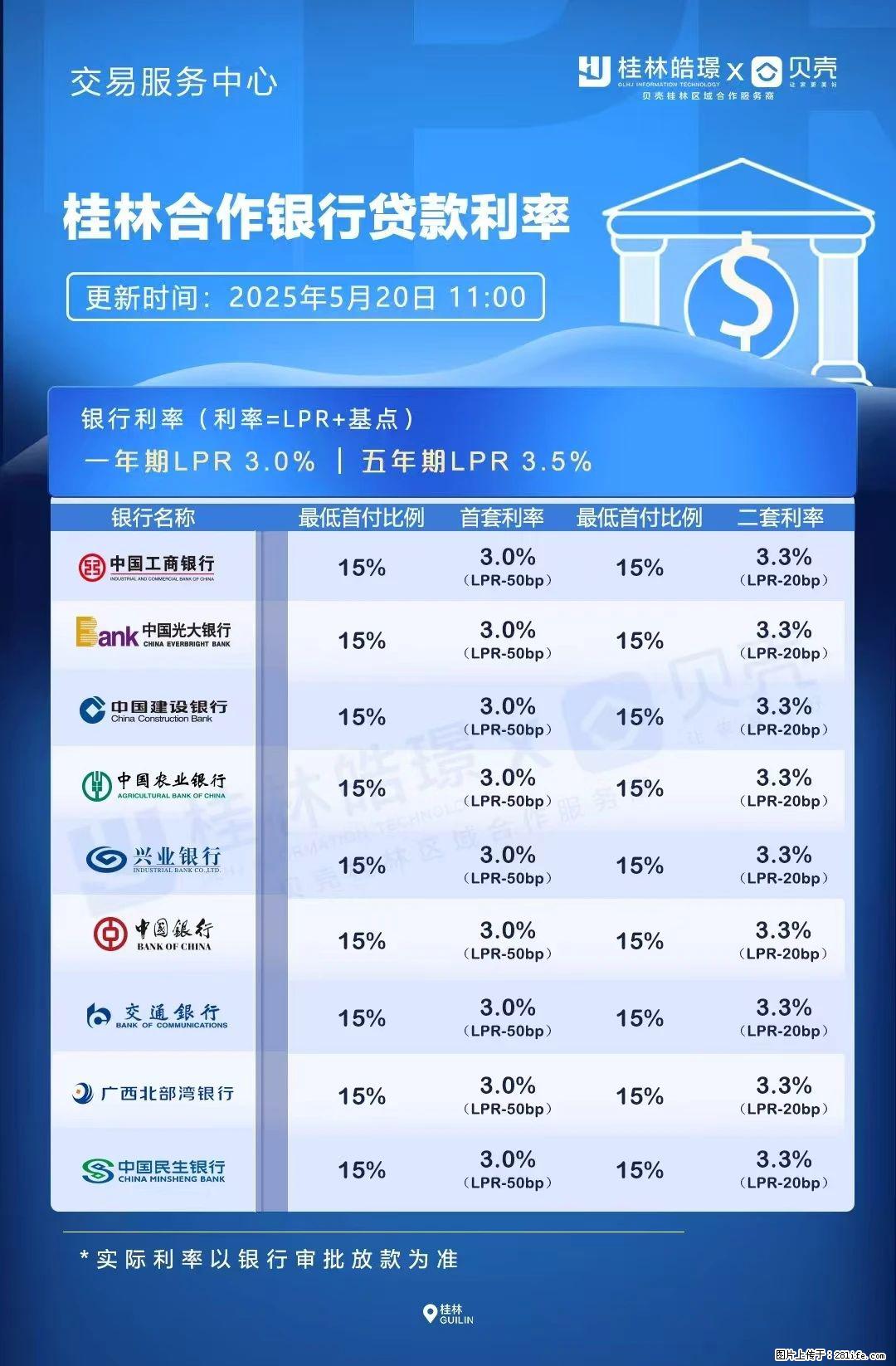 重磅！降息！桂林房贷利率3.0% - 龙岩生活资讯 - 龙岩28生活网 ly.28life.net